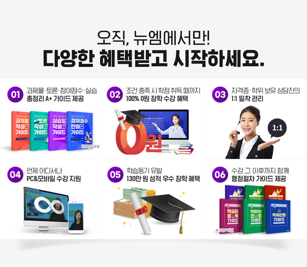 오직, 뉴엠에서만! 다양한 혜택받고 시작하세요. 과제물, 토론, 참여점수, 실습 총정리 A+ 가이드 제공, 조건 충족 시 학점 취득 때까지 100% 0원 장학 수강 혜택, 자격증, 학위 보유 상담진의 1:1 밀착 관리, 자격증·학위 보유 상담진의 1:1 밀착 관리, 학습동기 유발 130만 원 성적 우수 장학 혜택, 수강 그 이후까지 함께 행정절차 가이드 제공