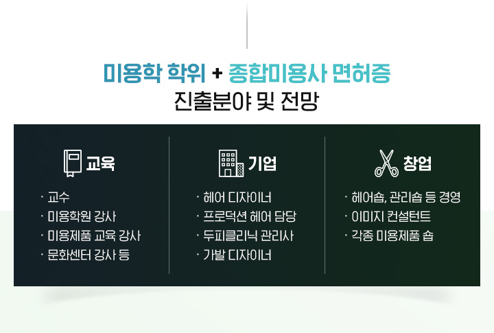 미용학 학위 X 종합 미용사 면허증 진출분야 및 전망