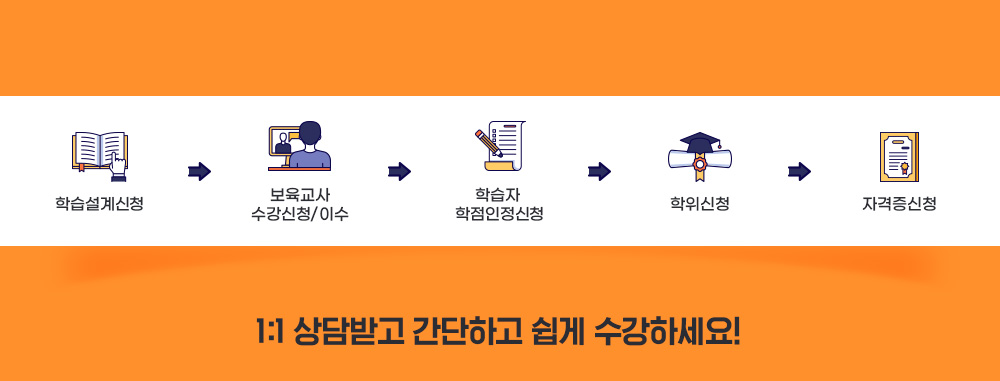 학습설계신청, 보육교사 수강신청/이수, 학습자 학점인정신청, 학위신청, 자격증신청