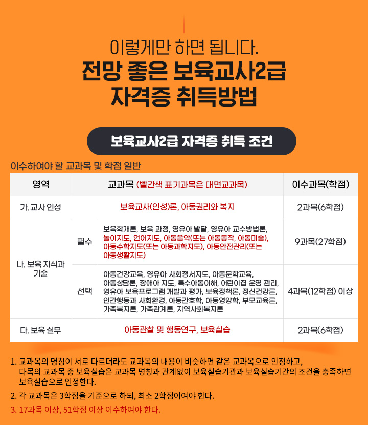 이렇게만 하면 됩니다. 전망 좋은 보육교사2급 자격증 취득방법, 보육교사2급 자격증 취득 조건, 이수하여야 할 교과목 및 학점 일반