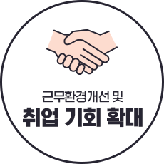 근무환경개선 및 취업 기회 확대