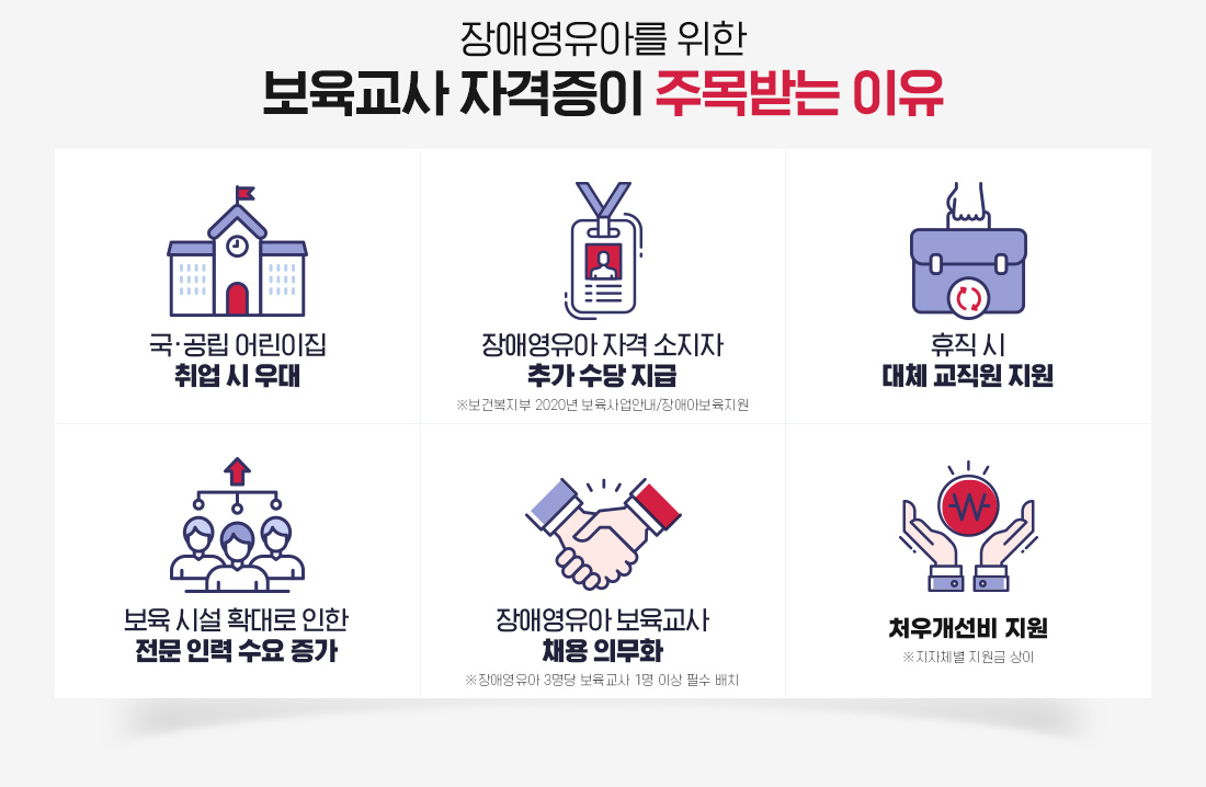 장애영유아를 위한 보육교사자격증이 주목받는 이유, 국/공립 어린이집 취업시 우대, 장애영유아 자격소지자 추가수당 지급, 휴직시 대체 교직원 지원, 보육시설확대로 인한 전문인력 수요 증가, 장애영유아 보육교사 채용 의무화, 처우개선비 지원(지자체별 지원금 상이)