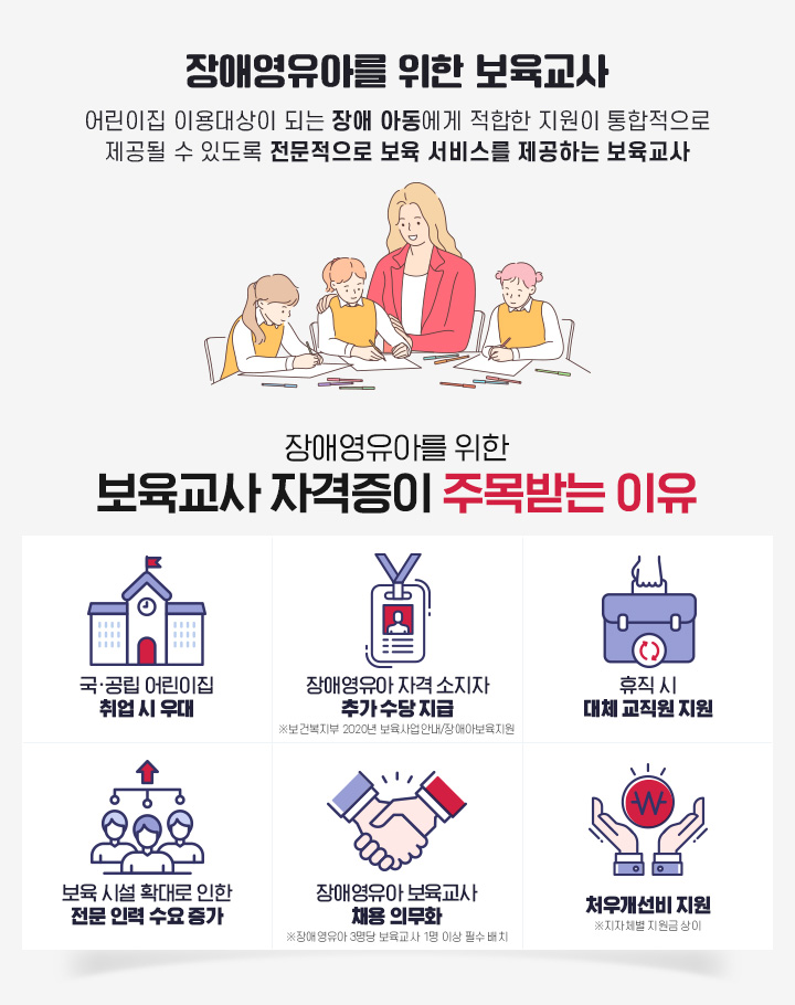 장애영유아를 위한 보육교사, 어린이집 이용대상이 되는 장애아동에게 적합한 지원이 통합적으로 제공될 수 있도록문적으로 보육서비스를 제공하는 보육교사