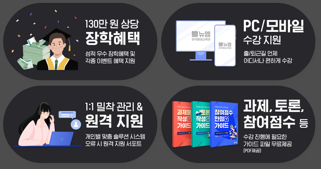 1. 130만 원 상당 장학혜택, 성적 우수 장학혜택 및 각종 이벤트 혜택 지원, 2. PC/모바일 수강 지원, 출/퇴근길 언제 어디서나 편하게 수강, 3. 1:1 밀착 관리 & 원격 지원 개인별 맞춤 솔루션 시스템 오류 시 원격 지원 서포트, 4. 과제, 토론, 참여점수 등, 수강 진행에 필요한 가이드 파일 무료제공 (PDF제공)