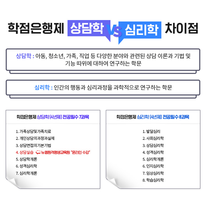 학점은행제 상담학, 심리학 차이점