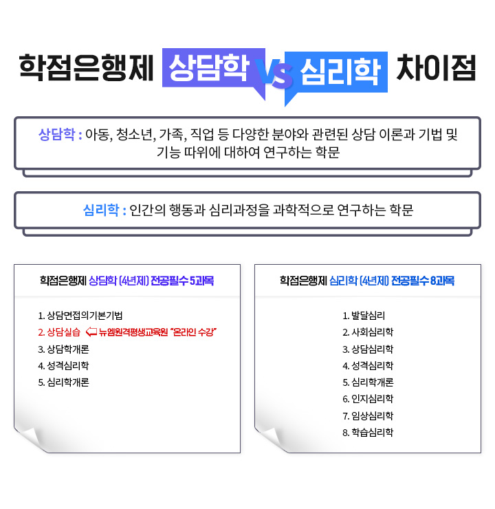 학점은행제 상담학, 심리학 차이점