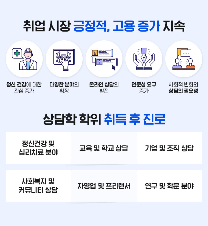 취업 시장 긍정적, 고용 증가 지속