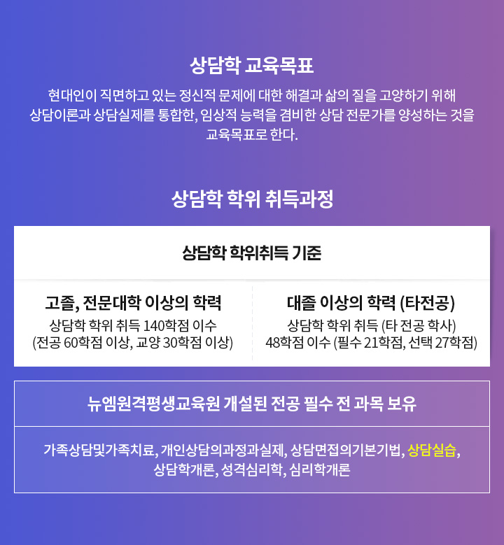 상담학 교육목표, 상담학 학위 취득과정