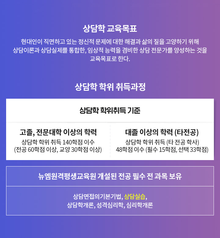 상담학 교육목표, 상담학 학위 취득과정
