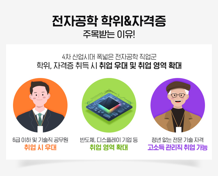 전자공학 학위, 자격증 주목받는 이유!, 학위, 자격증 취득 시 취업 우대 및 취업 영역 확대 정년 없는 평생직업 실현 가능!, 가산점 최대 20점 인정 취업 시 우대, 전기 관련 기업 취업 영역 확대, 정년 없는 전문 기술 자격 고소득 관리직 취업 가능