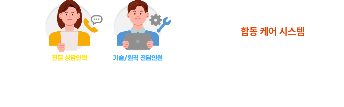 전문 인력 합동 케어 시스템(상담 운영시간 평일 / 오전 9시 30분 ~ 오후 6시 30분), 전문 상담인력, 해당 분야 자격증을 보유 전문 상담인력 배치, 경험이 더해진 전문적인 학습설계 제공, 기술/원격 전담인원, 기술/원격 지원 전담인원 배치, 수업장애 발생 시 빠르게 대처 가능