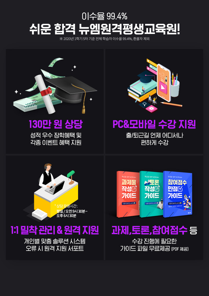 1. 130만 원 상당, 성적 우수 장학혜택 및 각종 이벤트 혜택 지원. 2. PC&모바일 수강 지원, 출/퇴근길 언제 어디서나 편하게 수강. 3. 1:1 밀착 관리 & 원격 지원 개인별 맞춤 솔루션 시스템, 오류 시 원격 지원 서포트. 4. 과제,토론,참여점수 등 수강 진행에 필요한 가이드 파일 무료제공 (PDF 제공)