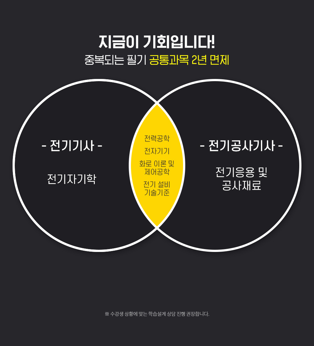 지금이 기회입니다! 중복되는 필기 공통과목 2년 면제