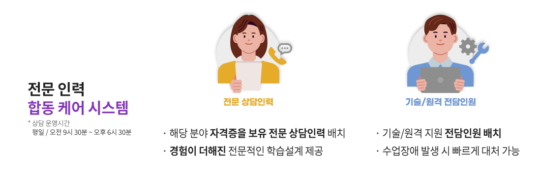 전문 인력 합동 케어 시스템(상담 운영시간 평일 / 오전 9시 30분 ~ 오후 6시 30분), 전문 상담인력, 해당 분야 자격증을 보유 전문 상담인력 배치, 경험이 더해진 전문적인 학습설계 제공, 기술/원격 전담인원, 기술/원격 지원 전담인원 배치, 수업장애 발생 시 빠르게 대처 가능