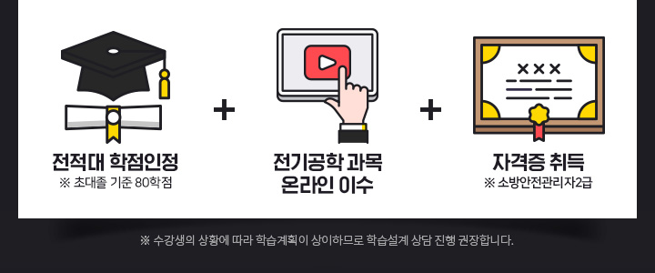 전적대 학점인정(※ 초대졸 기준 80학점), 전기공학 과목온라인 이수, 자격증 취득(※ 소방안전관리자2급)