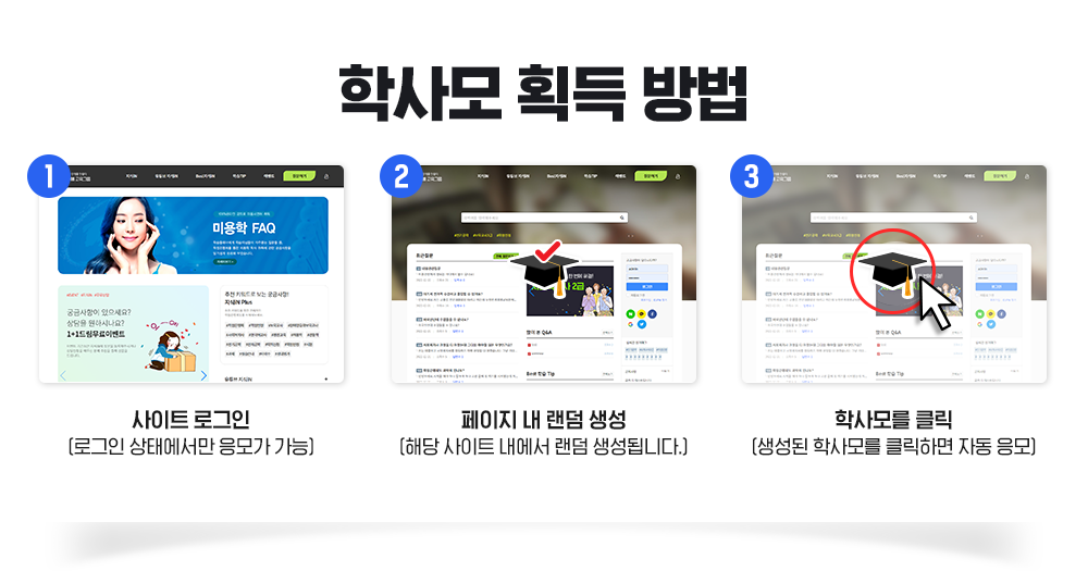 학사모 획득 방법, 사이트 로그인(로그인 상태에서만 응모가 가능), 페이지 내 랜덤 생성(해당 사이트 내에서 랜덤 생성됩니다.), 학사모를 클릭(생성된 학사모를 클릭하면 자동 응모)