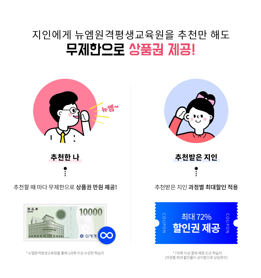 지인에게 뉴엠을 추천만 해도 무제한으로 상품권 제공!, 뉴엠을 추천하는 나, 추천할 때 마다 무제한으로 상품권 만원 제공! (뉴엠원격을 통해 1과목 이상 수강한 학습자), 뉴엠을 추천 받은 지인, 추천받은 지인 과정별 최대할인 적용(7과목 이상 결제 예정 신규 학습자(과정별 최대 할인율이 상이함으로 상담문의)),참여횟수 NO! 추천할 수록 더 커지는 혜택!, 지인 1명 추천하면, 나에게 상품권 만원!, 지인 10명 추천하면, 나에게 상품권 10만원!, 지인 50명 추천하면, 나에게 상품권 50만원!