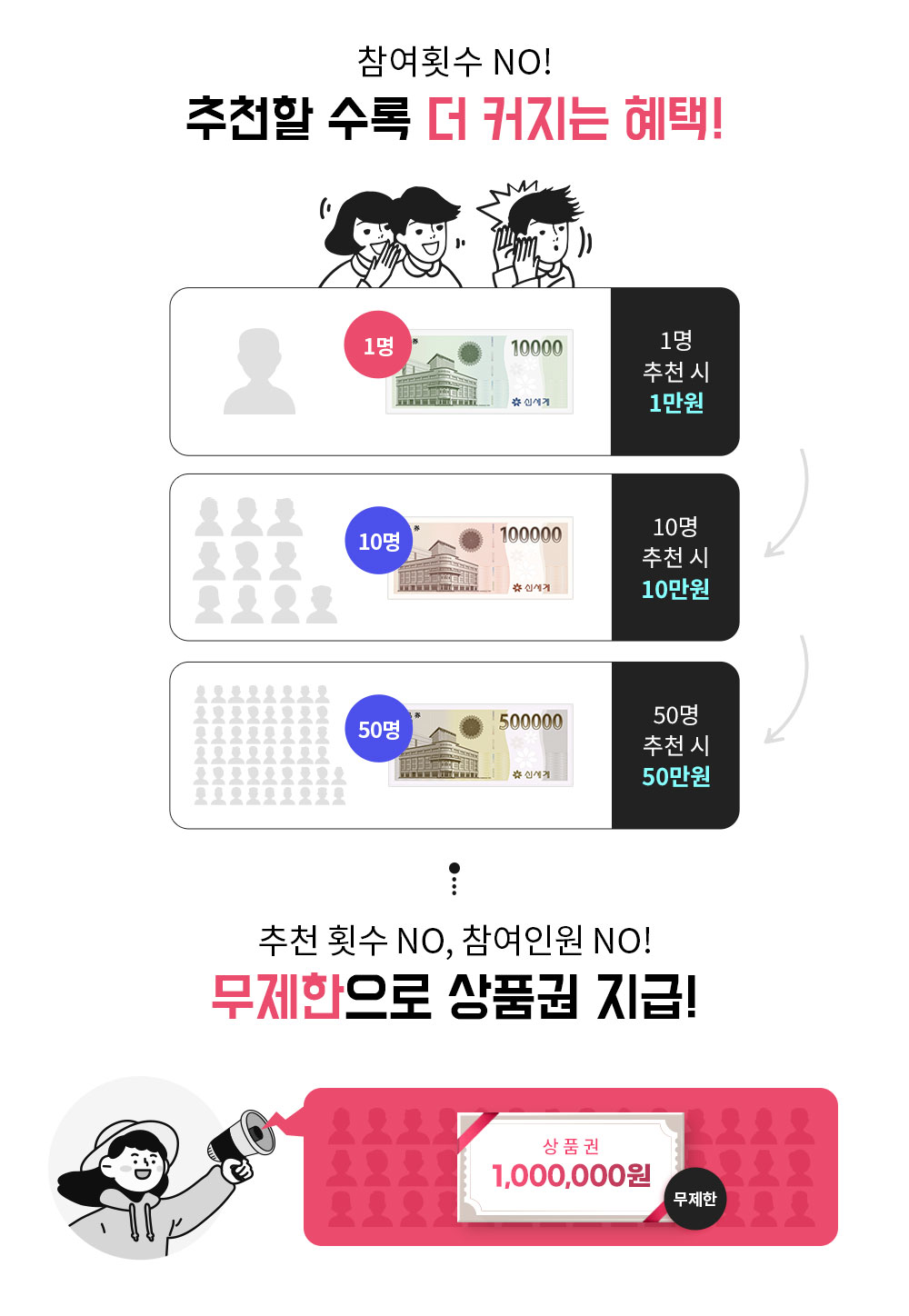 추천 횟수 NO, 참여 인원 NO! 무제한으로 상품권 지급!