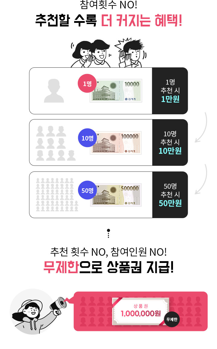 참여횟수 NO! 추천할 수록 더 커지는 혜택!, 지인 1명 추천하면, 나에게 상품권 만원!, 지인 10명 추천하면, 나에게 상품권 10만원!, 지인 50명 추천하면, 나에게 상품권 50만원!