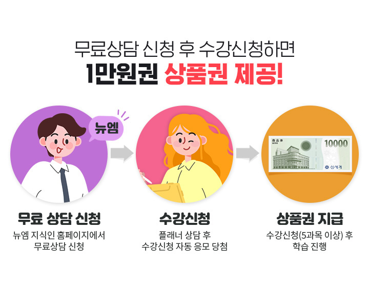 무료상담 신청 후 수강신청하면 1만원권 상품권 제공!, 무료 수강 상담 신청, 뉴엠 지식인 홈페이지에서 무료상담 신청, 수강신청, 플래너 상담 후 수강신청 자동 응모 당첨, 상품권 지급, 수강신청(5과목 이상) 후 학습 진행