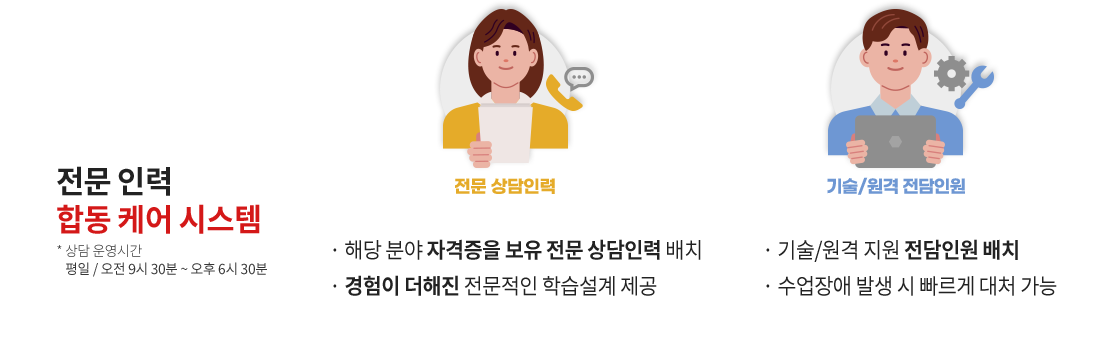 전문 인력 합동 케어 시스템(상담 운영시간 평일 / 오전 9시 30분 ~ 오후 6시 30분), 전문 상담인력, 해당 분야 자격증을 보유 전문 상담인력 배치, 경험이 더해진 전문적인 학습설계 제공, 기술/원격 전담인원, 기술/원격 지원 전담인원 배치, 수업장애 발생 시 빠르게 대처 가능