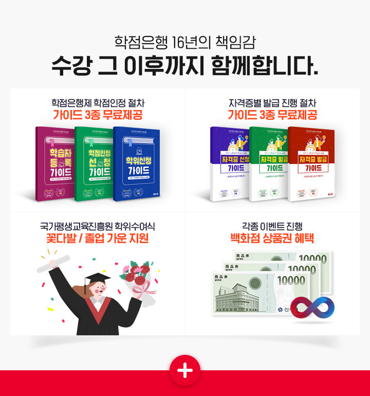 학점은행 16년의 책임감 수강 그 이후까지 함께합니다, 학점은행제 학점인정 절차 가이드북 3종 무료제공, 자격증별 발급 진행 절차 가이드북 3종 무료제공, 국가평생교육진흥원 학위수여식 꽃다발 / 졸업 가운 지원, 각종 이벤트 진행 백화점 상품권 혜택
