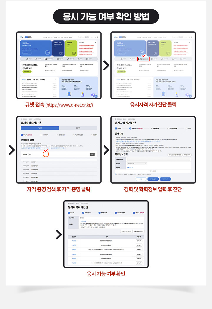 응시가능여부 확인방법 1. 큐넷 접속 https://www.q-net.or.kr/ 2. 응시자가진단클릭 3. 자격증명검색 후 자격증명 클릭 4. 경력 및 학력정보 입력 후 진단 5. 응시가능여부 확인