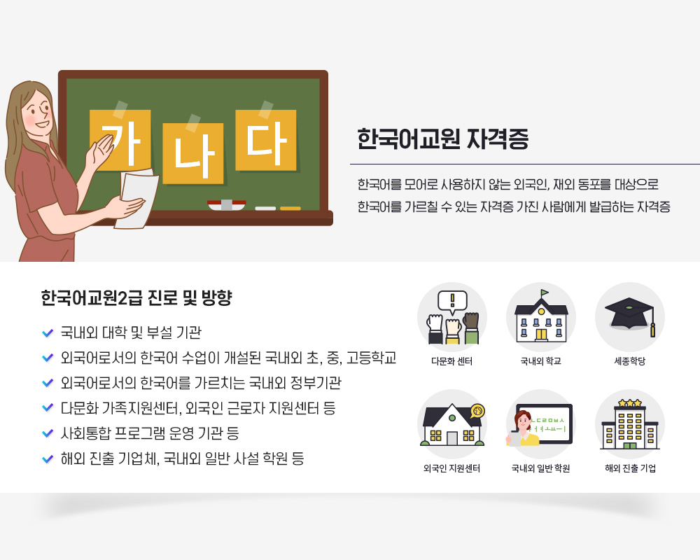 한국어교원 자격증, 한국어를 모어로 사용하지 않는 외국인, 재외 동포를 대상으로 한국어를 가르칠 수 있는 자격증 가진 사람에게 발급하는 자격증, 한국어교원2급 진로 및 방향, 국내외 대학 및 부설기관, 외국어로서의 한국어 수업이 개설된 국내외 초/중/고등학교, 외국어로서의 한국어를 가르치는 국내외 정부기관, 다문화 가족지원센터, 외국인 근로자 지원센터 등, 사회통합 프로그램 운영기관 등, 해외 진출 기업체, 국내외 일반 사설 학원 등