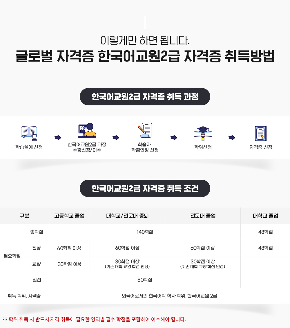 이렇게만 하면 됩니다. 글로벌 자격증 한국어교원2급 자격증 취득방법, 한국어교원2급 자격증 취득 과정 학습설계 신청, 한국어교원2급 과정 수강신청/이수, 학습자 학점인정 신청, 학위신청, 자격증 신청