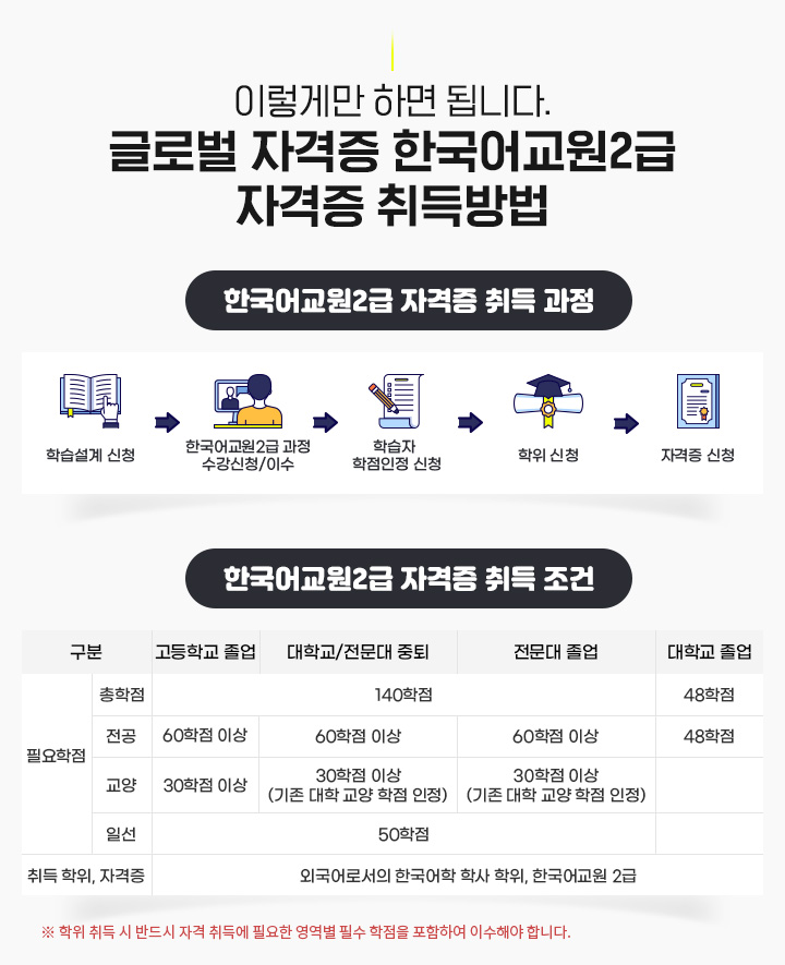 이렇게만 하면 됩니다. 글로벌 자격증 한국어교원2급 자격증 취득방법, 한국어교원2급 자격증 취득 과정 학습설계 신청, 한국어교원2급 과정 수강신청/이수, 학습자 학점인정 신청, 학위신청, 자격증 신청