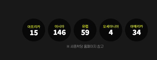 아프리카 15개, 아시아 146개, 유럽 59개, 오세아니아 4개, 아메리카 34개(세종학당 홈페이지 참고)