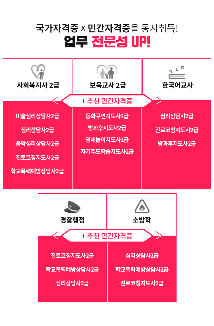 국가자격증X민간자격증을 동시취득! 업무 전문성 UP!, 추천민간자격증