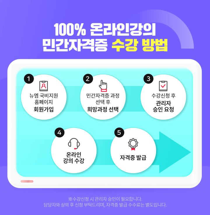 100% 온라인강의 민간자격증 수강 방법