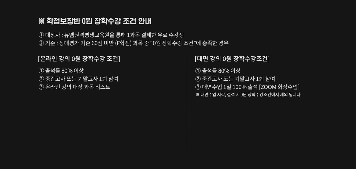 학점보장반 0원 장학수강 조건 안내, 대상자: 뉴엠원격평생교육원을 통해 1과목 결제한 유료 수강생, 기준: 상대평가 기준 60점 미만 (F학점) 과목 중 0원 장학수강 조건에 충족한 경우