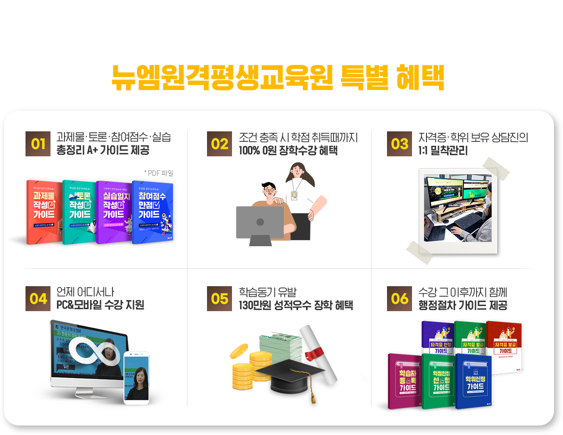 100명 중 99명 학점, 자격증 취득! 20대도 70대도 한번에 취득하는 뉴엠 특별 혜택, 과제물, 토론, 참여점수, 실습 총정리 A+가이드북 제공, 조건 충족시 학점 취득때가까지 100% 0원 장학수강 혜택, 언제 어디서나 PC&모바일 수강 지원, 자격증·학위 보유 상담진의 1:1 밀착관리, 학습동기 유발 130만원 성적우수 장학 혜택, 수강 그 이후까지 함께 행정절차 가이드 제공