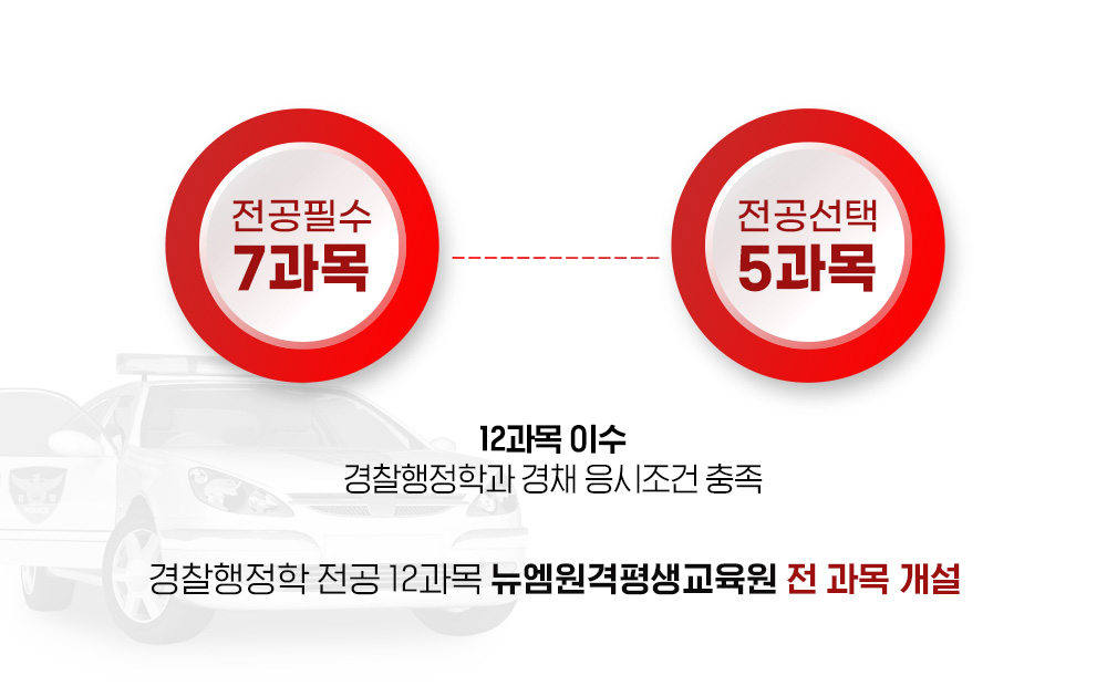 경찰행정학 전공 12과목 뉴엠원격평생교육원 전 과목 개설