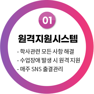 원격지원시스템