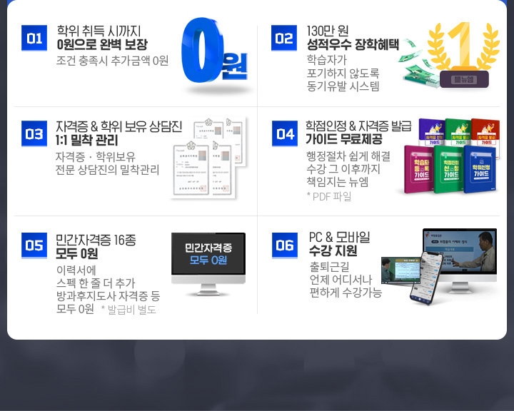 학위 취득까지 0원으로 완벽보장(조건 충족시 추가금액 0원), 130만원 성적우수 장학혜택(학습자가 포기하지 않도록 동기유발 시스템), 자격증/학위 보유 상담진 1:1 밀착 관리, 학점인정/자격증발급 가이드 무료제공, 민간자격증 16종 모두 0원, pc/모바일 수강지원
