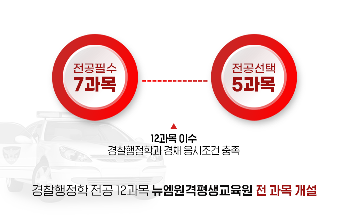 경찰행정학 전공 12과목 뉴엠원격평생교육원 전 과목 개설