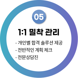 1:1 밀착 관리