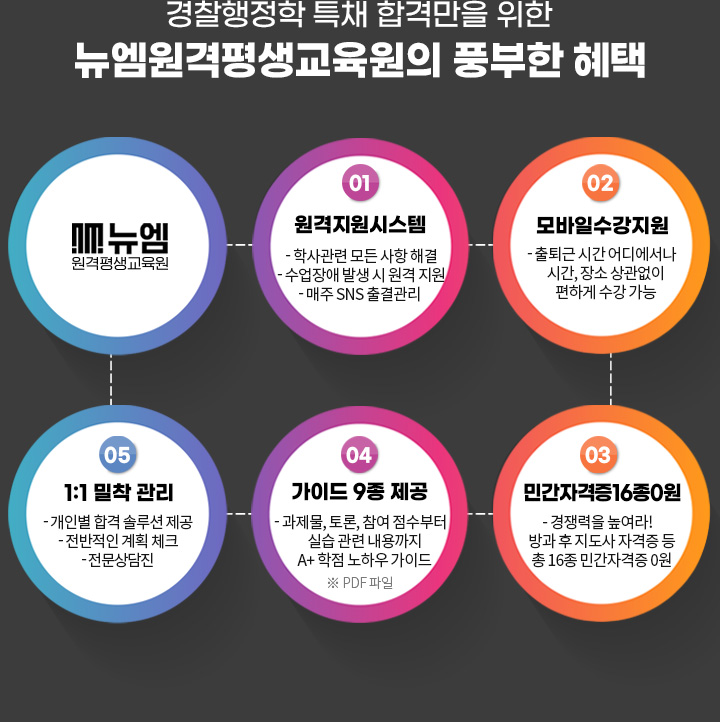 경찰행정학 특채 합격만을 위한 뉴엠의 풍부한 혜택, 뉴엠 원격평생교육원, 원격지원시스템, 모바일 수강지원, 1:1 밀착 관리, 가이드 9종 제공, 민간자격증 16종 0원