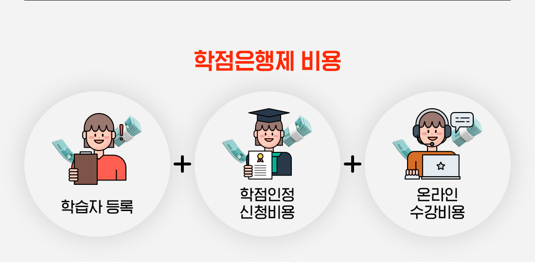 학점은행제 비용, 학습자 등록 + 학점인정 신청비용 + 온라인 수강비용