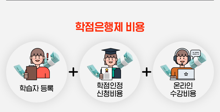 학점은행제 비용, 학습자 등록 + 학점인정 신청비용 + 온라인 수강비용