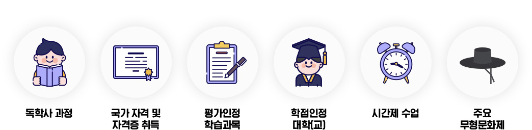 학점은행제를 통해 학점을 취득하는 방법: 독학사 과정, 국가 자격 및 자격증 취득, 평가인정 학습과목, 학점인정 대학(교), 시간제 수업, 주요 무형문화제