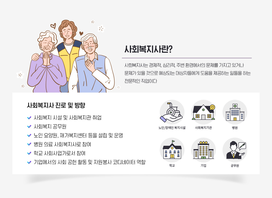 사회복지사란? 사회복지사는 경제적, 심리적, 주변 환경에서의 문제를 가지고 있거나 문제가 있을 것으로 예상되는 대상자들에게 도움을 제공하는 일들을 하는 전문적인 직업이다