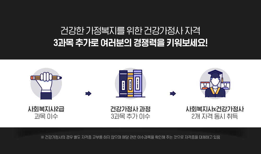건강한 가정복지를 위한 건강가정사 자격 3과목 추가로 여러분의 경쟁력을 키워보세요!