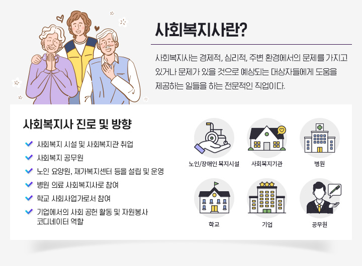 사회복지사란? 사회복지사는 경제적, 심리적, 주변 환경에서의 문제를 가지고 있거나 문제가 있을 것으로 예상되는 대상자들에게 도움을 제공하는 일들을 하는 전문적인 직업이다