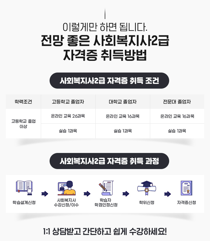 이렇게만 하면 됩니다. 전망 좋은 사회복지사2급 자격증 취득방법