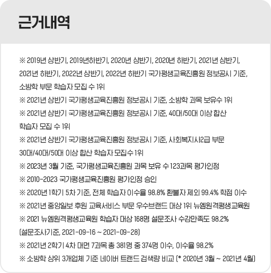 2019년 상반기, 2019년 하반기, 2020년 상반기, 2020년 하반기, 2021년 상반기 국가평생교육진흥원 정보공시 기준, 소방학 부문 학습자 모집 수 1위, 2021년 상반기 국가평생교육진흥원 정보공시 기준, 소방학 과목 보유수 1위, 2021년 상반기 국가평생교육진흥원 정보공시 기준, 40대/50대 이상 합산 학습자 모집 수 1위, 2021년 상반기 국가평생교육진흥원 정보공시 기준, 사회복지사2급 부문 30대/40대/50대 이상 합산 학습자 모집수 1위, 2021년 3월 기준, 국가평생교육진흥원 과목 보유수 97과목 평가인정, 2010-2021 국가평생교육진흥원 평가인정 승인, 2020년 1학기 5차 기준, 전체 학습자 이수율 98.8%/환불자 제외 99.4% 학점 이수, 2021년 중앙일보 후원 교육서비스 부문 우수브랜드 대상 1위 뉴엠, 2021 뉴엠 학습자 대상 168명 설문조사 수강만족도 98.2% (설문조사기준, 2021-09-16 ~ 2021-09-28)
