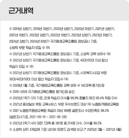 2019년 상반기, 2019년 하반기, 2020년 상반기, 2020년 하반기, 2021년 상반기 국가평생교육진흥원 정보공시 기준, 소방학 부문 학습자 모집 수 1위, 2021년 상반기 국가평생교육진흥원 정보공시 기준, 소방학 과목 보유수 1위, 2021년 상반기 국가평생교육진흥원 정보공시 기준, 40대/50대 이상 합산 학습자 모집 수 1위, 2021년 상반기 국가평생교육진흥원 정보공시 기준, 사회복지사2급 부문 30대/40대/50대 이상 합산 학습자 모집수 1위, 2026년 1월 기준, 국가평생교육진흥원 과목 보유수 145과목 평가인정, 2010-2026 국가평생교육진흥원 평가인정 승인, 2020년 1학기 5차 기준, 전체 학습자 이수율 98.8%/환불자 제외 99.4% 학점 이수, 2021년 중앙일보 후원 교육서비스 부문 우수브랜드 대상 1위 뉴엠, 2021 뉴엠 학습자 대상 168명 설문조사 수강만족도 98.2% (설문조사기준, 2021-09-16 ~ 2021-09-28)